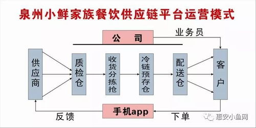 食堂餐饮的福利来啦